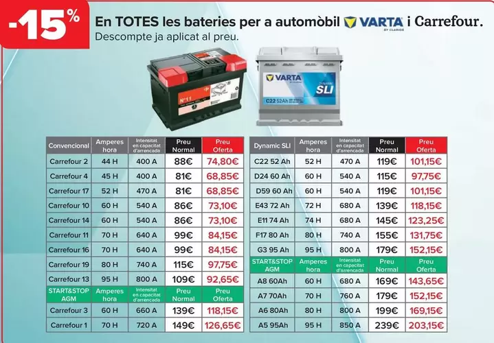 Varta/Carrefour - En Todas Las Baterias Para Automovil