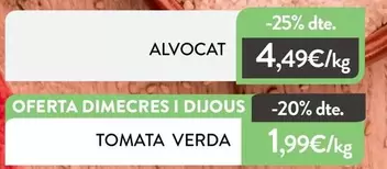 Alvocat