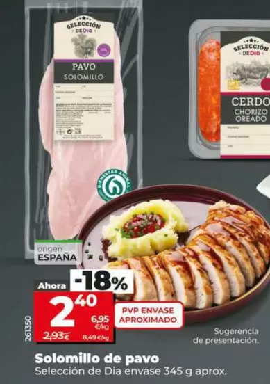 Seleccion De Dia - Solomillo De Pavo