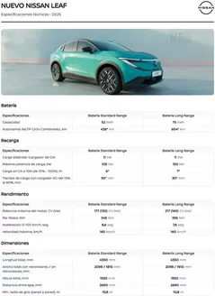 Catálogo Nissan en Antequera | Nuevo Nissan Leaf | 2025-07-04T00:00:00.000Z - 2025-12-31T00:00:00.000Z