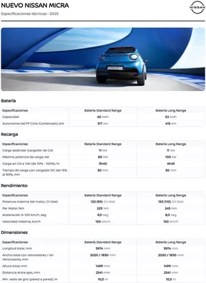 Catálogo Nissan en Zamora | Nissan. | 2025-09-29T00:00:00.000Z - 2025-10-13T00:00:00.000Z
