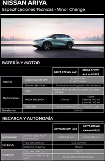 Catálogo Nissan en Archidona | Ficha tecnica nissan ariya | 2026-09-30T00:00:00.000Z - 2026-12-31T00:00:00.000Z