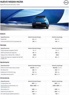 Catálogo Nissan en Antequera | Nuevo Nissan Micra | 2025-06-26T00:00:00.000Z - 2025-12-31T00:00:00.000Z