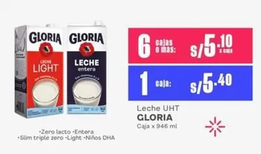 Gloria - Leche UHT
