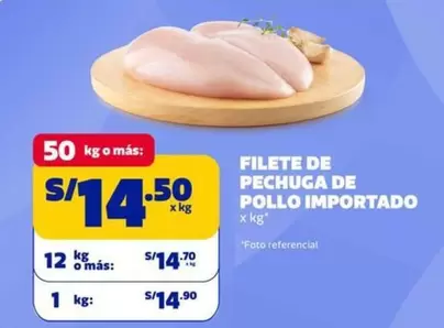 FILETE DE PECHUGA DE POLLO IMPORTADO