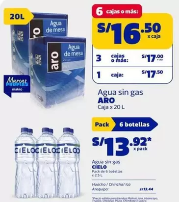 Aro - Agua sin gas