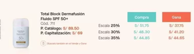 Total Block Dermafusion Fluido SPF 50+ Cód. 711