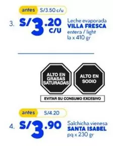 Leche evaporada entera/light