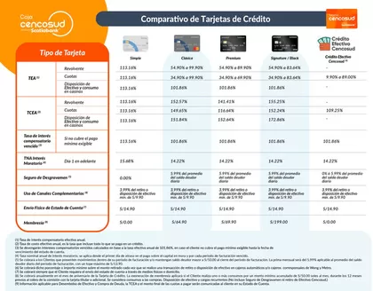 Catálogo Banco Cencosud | Comparativo de tarjetas de credito | 2026-02-13T00:00:00.000Z - 2027-02-13T00:00:00.000Z