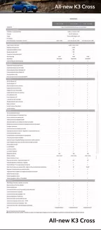 Catálogo Kia en Chiclayo | All new k3 cross | 2025-07-23T00:00:00.000Z - 2026-01-11T00:00:00.000Z