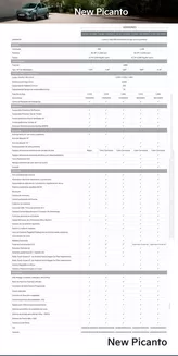 Catálogo Kia en Chiclayo | New picanto | 2025-07-23T00:00:00.000Z - 2026-01-11T00:00:00.000Z