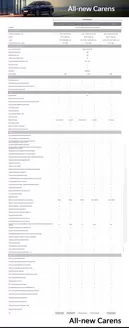 Catálogo Kia en Chiclayo | All-new carens | 2025-07-23T00:00:00.000Z - 2026-01-11T00:00:00.000Z