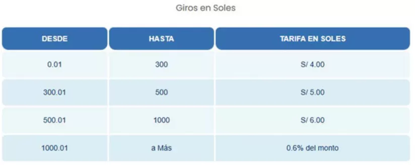 Catálogo Argenper en Cusco | Giros en soles | 2026-08-13T00:00:00.000Z - 2026-11-30T00:00:00.000Z