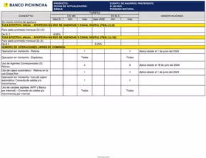 Catálogo Banco Pichincha en Trujillo | Tarifario  | 2025-08-08T00:00:00.000Z - 2025-08-31T00:00:00.000Z