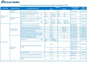 Tarifario Caja Piura 