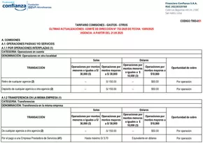 Catálogo Financiera Confianza en Trujillo | Tarifario comisiones  | 2025-08-13T00:00:00.000Z - 2025-12-31T00:00:00.000Z