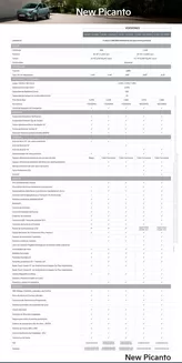 Catálogo Kia | Venta autos hatchback new picanto kia peru | 2026-08-31T00:00:00.000Z - 2026-09-14T00:00:00.000Z