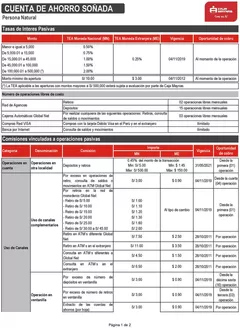 Catálogo Caja Maynas en Lima | CUENTA DE AHORRO SOÑADA | 2026-09-03T00:00:00.000Z - 2026-10-31T00:00:00.000Z