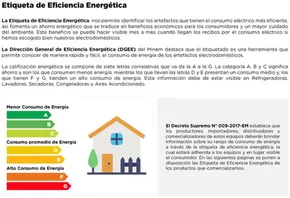 Catálogo La Curacao en Azángaro | eficiencia energetica 3 | 2025-09-10T00:00:00.000Z - 2025-09-24T00:00:00.000Z