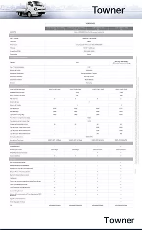 Catálogo Kia en Arequipa | camion carga towner kia peru | 2025-10-05T00:00:00.000Z - 2025-10-19T00:00:00.000Z
