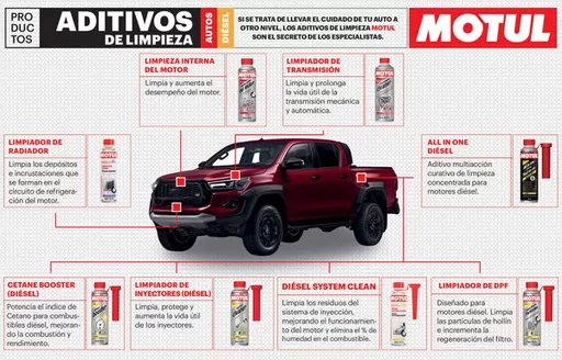 Catálogo Socopur en Huancayo | Aditivos Diesel Motul Res B | 2025-10-06T00:00:00.000Z - 2025-12-31T00:00:00.000Z