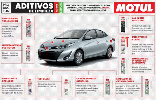 Catálogo Socopur en Huancayo | Aditivos Gasolina Motul Res B | 2025-10-06T00:00:00.000Z - 2025-12-31T00:00:00.000Z