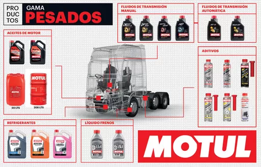 Catálogo Socopur en Huancayo | HOJA VENDEDOR PESADOS baja | 2025-10-06T00:00:00.000Z - 2025-12-31T00:00:00.000Z