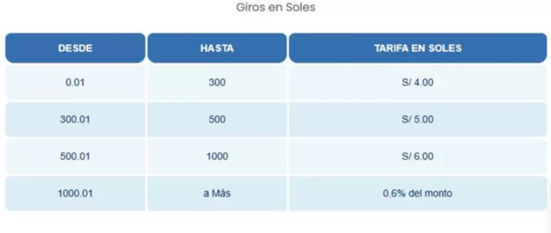 Catálogo Argenper en Arequipa | Giros en soles  | 2026-01-16T00:00:00.000Z - 2026-06-30T00:00:00.000Z