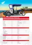 Catálogo Honda | Honda NL150 | 2026-07-28T00:00:00.000Z - 2026-08-11T00:00:00.000Z