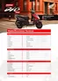 Catálogo Honda en Cajamarca | Honda DIO | 2026-09-15T00:00:00.000Z - 2026-09-29T00:00:00.000Z