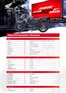 Catálogo Honda en Irazola | Honda CB125F TWISTER | 2026-09-15T00:00:00.000Z - 2026-09-29T00:00:00.000Z