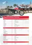 Catálogo Honda en Cajamarca | Honda GL125 | 2026-09-15T00:00:00.000Z - 2026-09-29T00:00:00.000Z