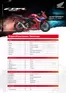 Catálogo Honda en Punchana | Honda CBR500R | 2026-09-15T00:00:00.000Z - 2026-09-29T00:00:00.000Z