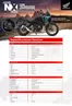 Catálogo Honda en Punchana | Honda NX500 E CLUTCH | 2026-09-15T00:00:00.000Z - 2026-09-29T00:00:00.000Z