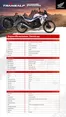 Catálogo Honda | Honda XL750 E CLUTCH | 2026-09-15T00:00:00.000Z - 2026-09-29T00:00:00.000Z