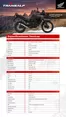 Catálogo Honda | Honda TRANSALP 750 | 2026-09-15T00:00:00.000Z - 2026-09-29T00:00:00.000Z