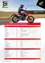 Catálogo Honda en Irazola | Honda CRF 300L | 2026-09-15T00:00:00.000Z - 2026-09-29T00:00:00.000Z