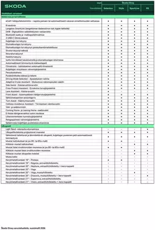 Škoda -luettelo, Karstula | Škoda Elroq varusteluettelo | 2026-01-01T00:00:00.000Z - 2026-12-31T00:00:00.000Z