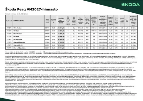 Škoda -luettelo, Kokkola | Škoda Peaq hinnasto | 2026-09-04T00:00:00.000Z - 2026-09-18T00:00:00.000Z