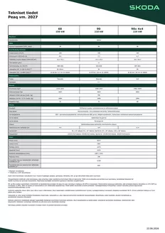 Škoda -luettelo, Kokkola | Škoda Peaq tekniset tiedot | 2026-09-04T00:00:00.000Z - 2026-09-18T00:00:00.000Z