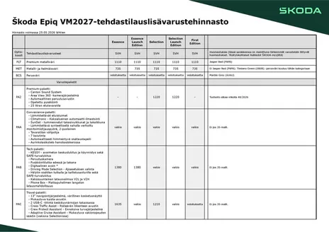 Škoda -luettelo, Kokkola | Škoda Epiq lisävarustehinnasto | 2026-09-04T00:00:00.000Z - 2026-09-18T00:00:00.000Z