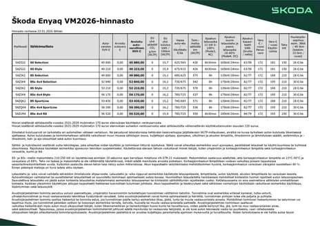 Škoda -luettelo, Kokkola | Enyaq hinnasto | 2026-09-04T00:00:00.000Z - 2026-09-18T00:00:00.000Z