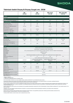 Škoda -luettelo, Nastola | Enyaq tekniset tiedot | 2026-09-04T00:00:00.000Z - 2026-09-18T00:00:00.000Z