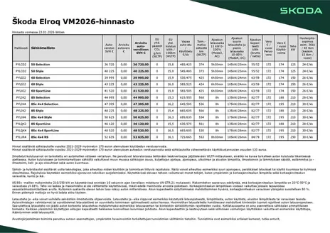 Škoda -luettelo, Kokkola | Škoda Elroq hinnasto | 2026-09-04T00:00:00.000Z - 2026-09-18T00:00:00.000Z
