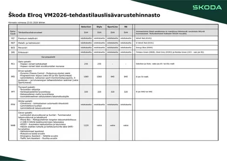 Škoda -luettelo, Helsinki | Škoda Elroq lisävarustehinnasto | 2026-09-04T00:00:00.000Z - 2026-09-18T00:00:00.000Z