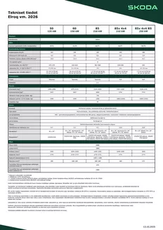 Škoda -luettelo, Somero | Škoda Elroq tekniset tiedot | 2026-09-04T00:00:00.000Z - 2026-09-18T00:00:00.000Z