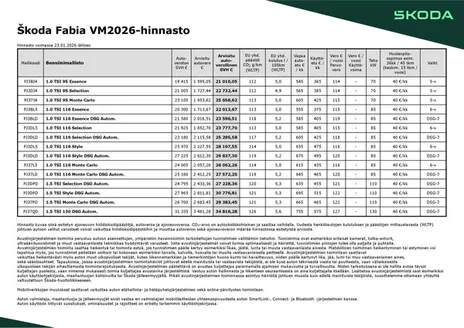 Škoda -luettelo, Forssa | Suositushinnasto | 2026-09-04T00:00:00.000Z - 2026-09-18T00:00:00.000Z