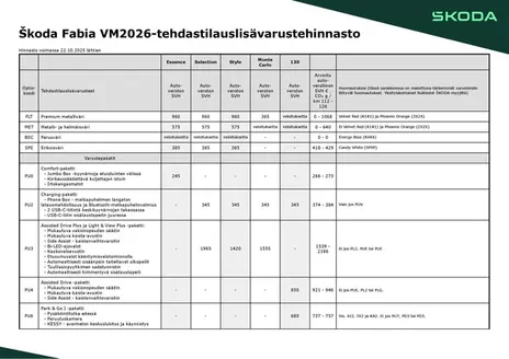 Škoda -luettelo, Forssa | Lisävarustehinnasto | 2026-09-04T00:00:00.000Z - 2026-09-18T00:00:00.000Z