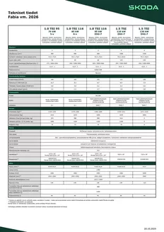 Škoda -luettelo, Nastola | Tekniset tiedot | 2026-09-04T00:00:00.000Z - 2026-09-18T00:00:00.000Z