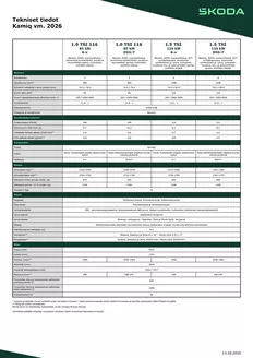 Škoda -luettelo, Rauma | Tekniset tiedot | 2026-09-04T00:00:00.000Z - 2026-09-18T00:00:00.000Z